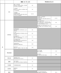 ˫ʮһ�����VSޱ櫼۸�Ա��嵥�������棩