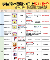 �����/ޱ�/���ϣ�˫11���ұȼۣ�����˭�Ҹ�����