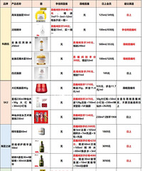 �����/ޱ�/���ϣ�˫11���ұȼۣ�����˭�Ҹ�����