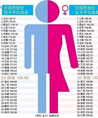 小姐姐们是不是对身高170有什么误会?有没有想考虑把要求降低