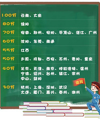 中考体育100分,已有地方施行,来看看怎么考?