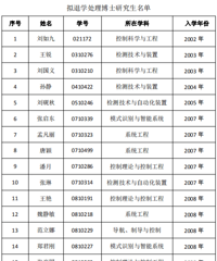 这是什么操作?东北大学拟清退52名超最长学习年限博士生