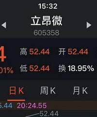 今年还有两个月,我摊牌了,今天卖了股票,我就准备辞职了
