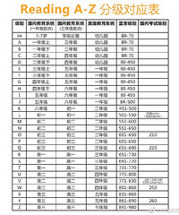 大家常说的RAZ到底是什么?raz分级对应表