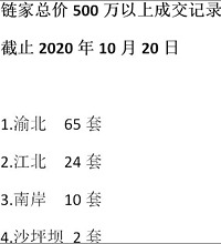 重庆主城九区在售新房单价2万+一族名单,感觉2万的已遍地开花