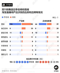 今年双11是最抠的一年,你在哪里买的更多