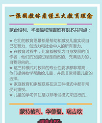 蒙特梭利、华德福、瑞吉欧的区别,三大教育理念一图看懂