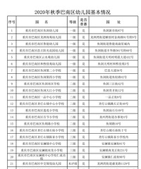 巴南区2020年秋季幼儿园最新普惠园名单汇总,基础信息全都有