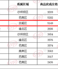 蔡家有什么奇特的魅力让大家一边吐槽一边买?成交量没跌出过前3
