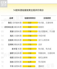 14款料酒测试:海天、鲁花等10款居然都有勾兑味精?