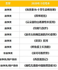 看过1000+绘本,最终选出的2020十佳绘本