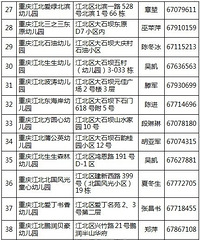 江北区2019年度民办学校年检结果,江北区合格幼儿园97所