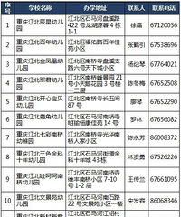 江北区2019年度民办学校年检结果,江北区合格幼儿园97所