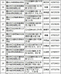 江北区2019年度民办学校年检结果,江北区合格培训机构62所