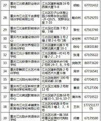 江北区2019年度民办学校年检结果,江北区合格培训机构62所