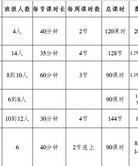时隔2年,又开始英语试听选班之路