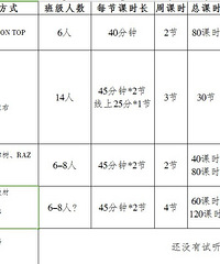 开始英语试听选班之路,重庆5家英语机构试听记录
