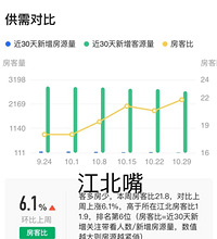 二手房太多,变现能力才是王道,来看哪些地方的房子成交周期最长