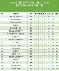 全国高中学科竞赛500强排名,重庆9所中学上榜