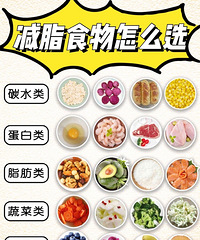 自己在家做减脂餐很难?分享一个搭配公式轻松解决