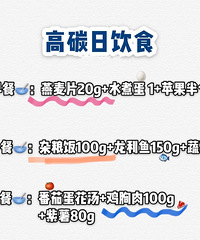 安利一个高效减脂的办法,碳水循环减肥法!躺瘦10斤不是梦