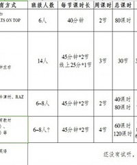 为娃学英语,7-11月试听了重庆5家英语机构,专门做了对比表