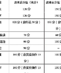 广州2021年中考改革,新增历史90分,以后历史也会是重点科