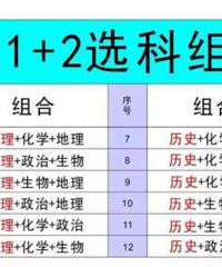 明年重庆高考“3+1+2”模式!一文看懂12种选科组合优劣势