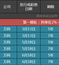 16-17年我预测房价要涨不幸言中,聊聊21-22年房价走势