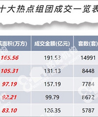 有人说大家都往北走了,其他地区将逐渐“鬼城化”,但实际是这样