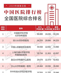 йҽԺа¯5ҽԺǰ100