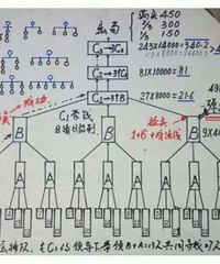 大学四年的室友居然骗我去传销,先是带我玩玩,然后变成考察项目
