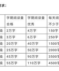 小学七大重要学习习惯!幼儿园期间培养起来效果最好