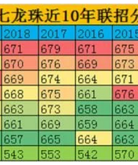 重庆“七龙珠”排名是什么?重庆市直属中学排名?