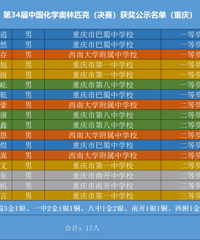 第34届中国化学奥林匹克(决赛)获奖公示名单,巴蜀138上榜