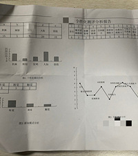带娃去找补习机构,了解了3家各有不同,最后选择了普奥结合学习