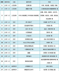 教育部向全国中小学生推荐的300种图书,小学+中学阅读书单