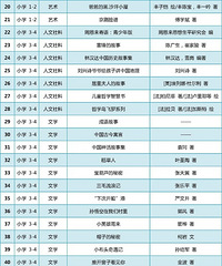 教育部向全国中小学生推荐的300种图书,小学+中学阅读书单