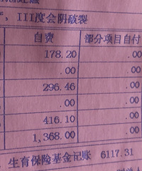 生孩子并没有想象中贵,住院6天,加上护工费一共才花3000元