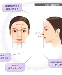 被神化了的鼻综合手术,其实真的没得那么香!