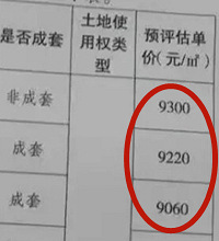 大渡口新山村片区拆迁补偿,预估价9000多,大家觉得怎么样?