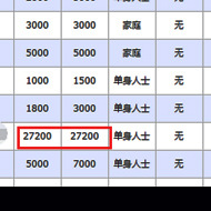 公租房月薪上万的不少