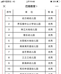 2019—2020学年度幼儿园办园水平综合督导评估结果的通报