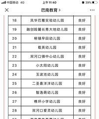 2019—2020学年度幼儿园办园水平综合督导评估结果的通报