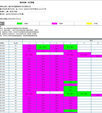 关注下今年单价3万+楼盘的销售情况,这个价位卖得好的不少