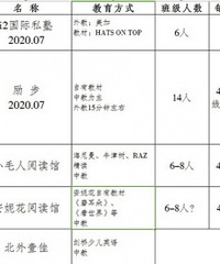 为娃学英语,试听了重庆5家英语机构