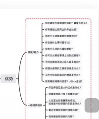 δӵײͻԼȸԼswot