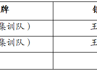 南开中学斩获全国中学生数学冬令营3金2银,2名入选国家集训队