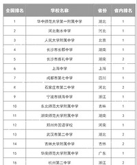 全国百强中学榜,与全国的中学相比,重庆的中学还差一大截哦