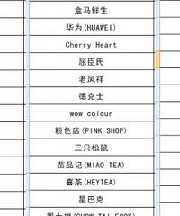 金沙天街1230就要开业哒!品牌大曝光,速速围观起来吧~